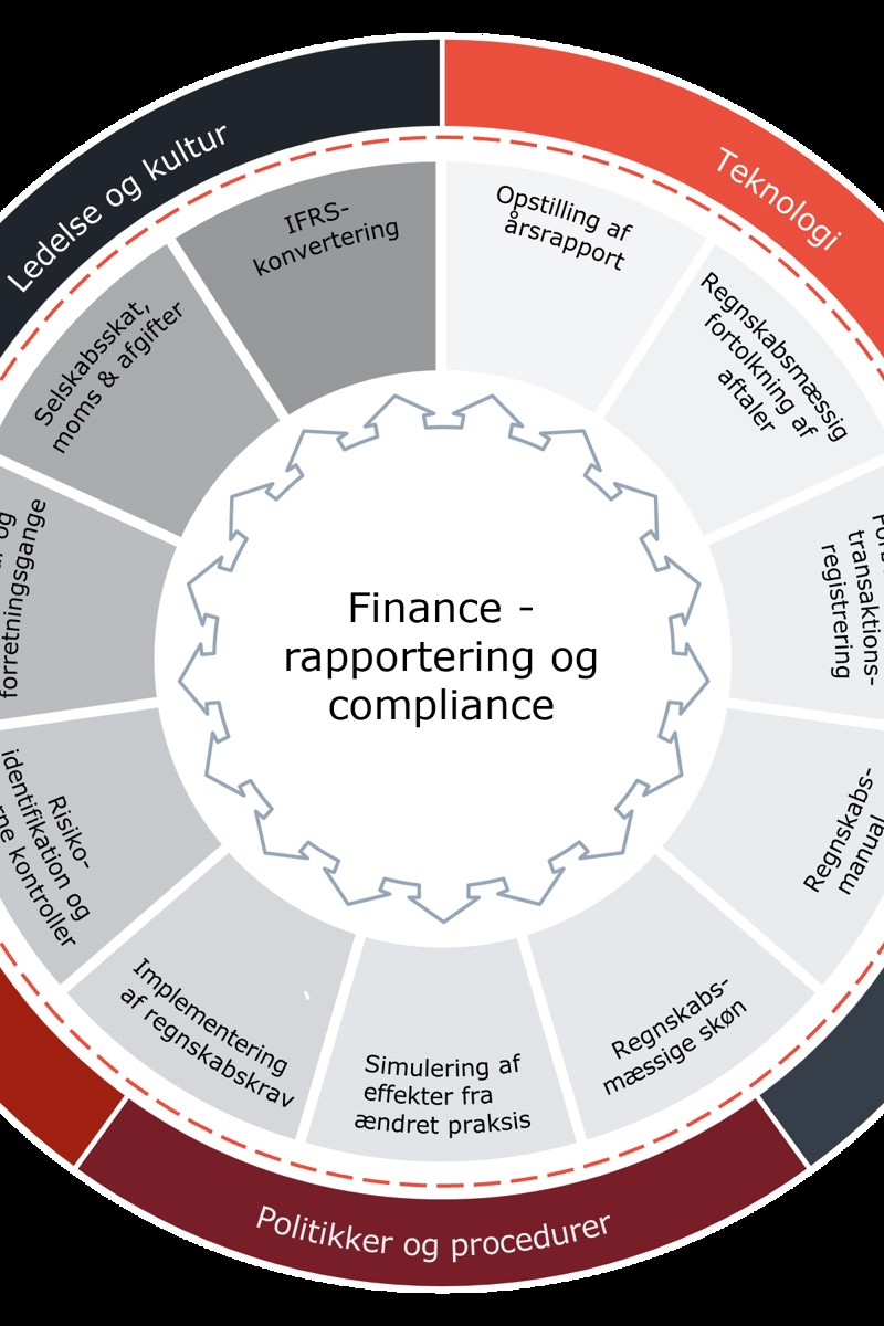 Finance - rapportering og compliance