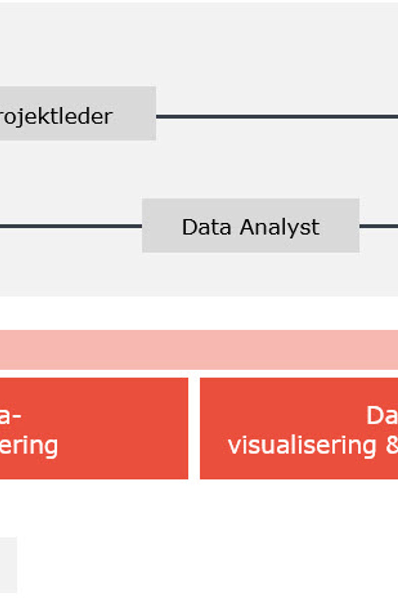 Power BI - Få finansielle kompetencer i finansafdelingen | Basico