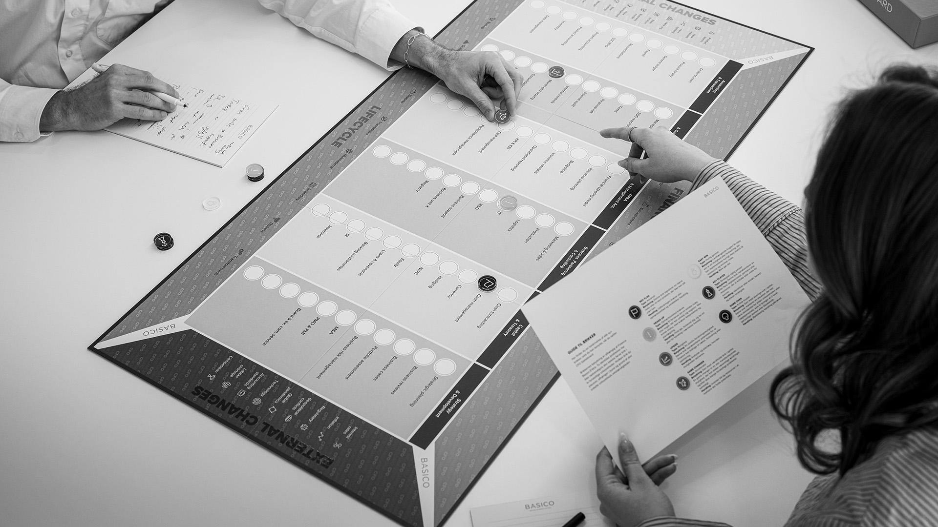 CFO gameboard