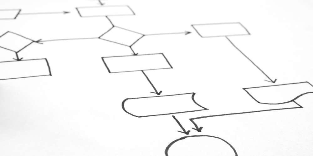 Basico-finance-it-process-management