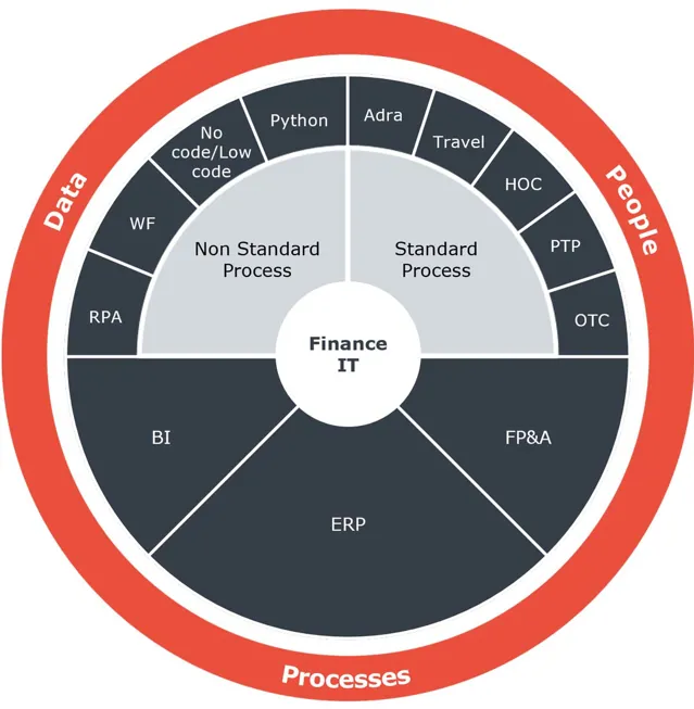 Digitaliseringscirkel Generel