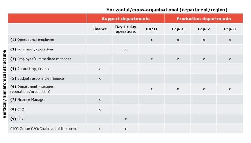 Figure of the approval process
