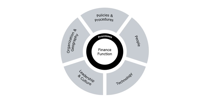 Figur 2: Vores finance assesment tool
