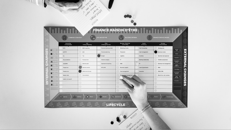 CFO gameboard