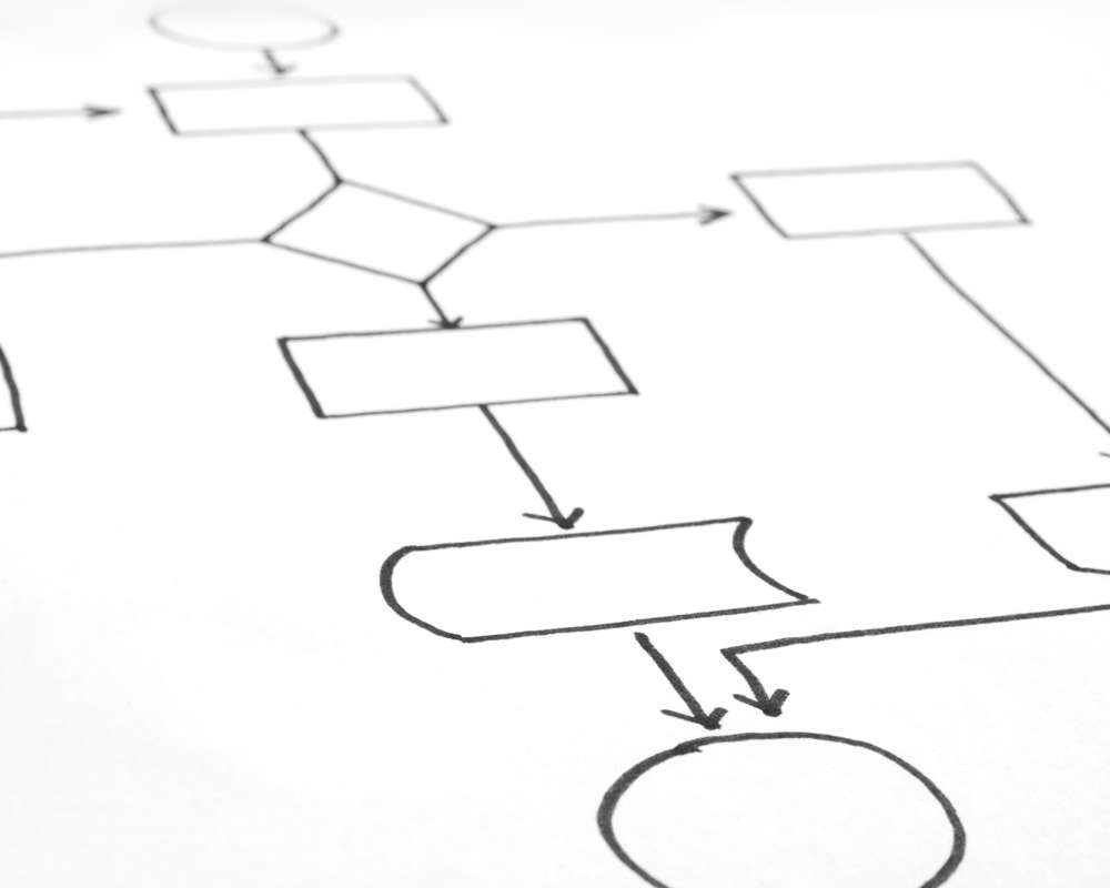 Basico-Fire Raad Et Godt Fundament For Process Management